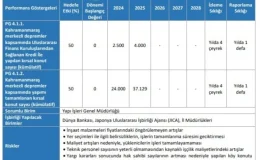 Çevre Bakanlığı 2024-2028 Stratejik Planını yayınladı
